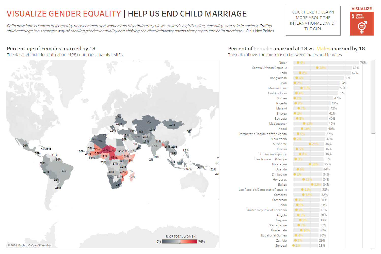 Original graphic depicting the rates of child marriage globally. Source: UNICEF